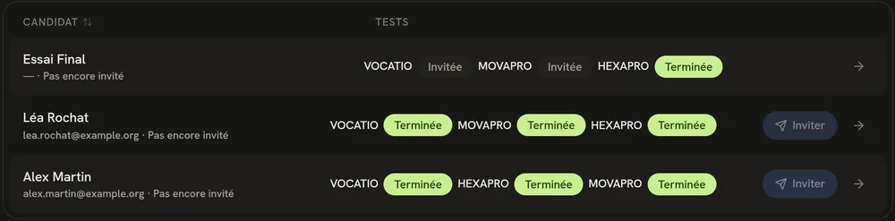 Liste des candidats d'une batterie et état de leurs tests