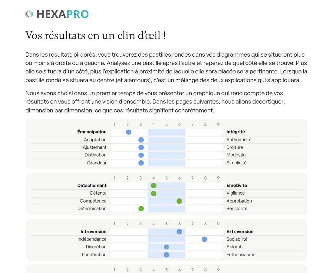Extrait réel d'un rapport HEXAPRO