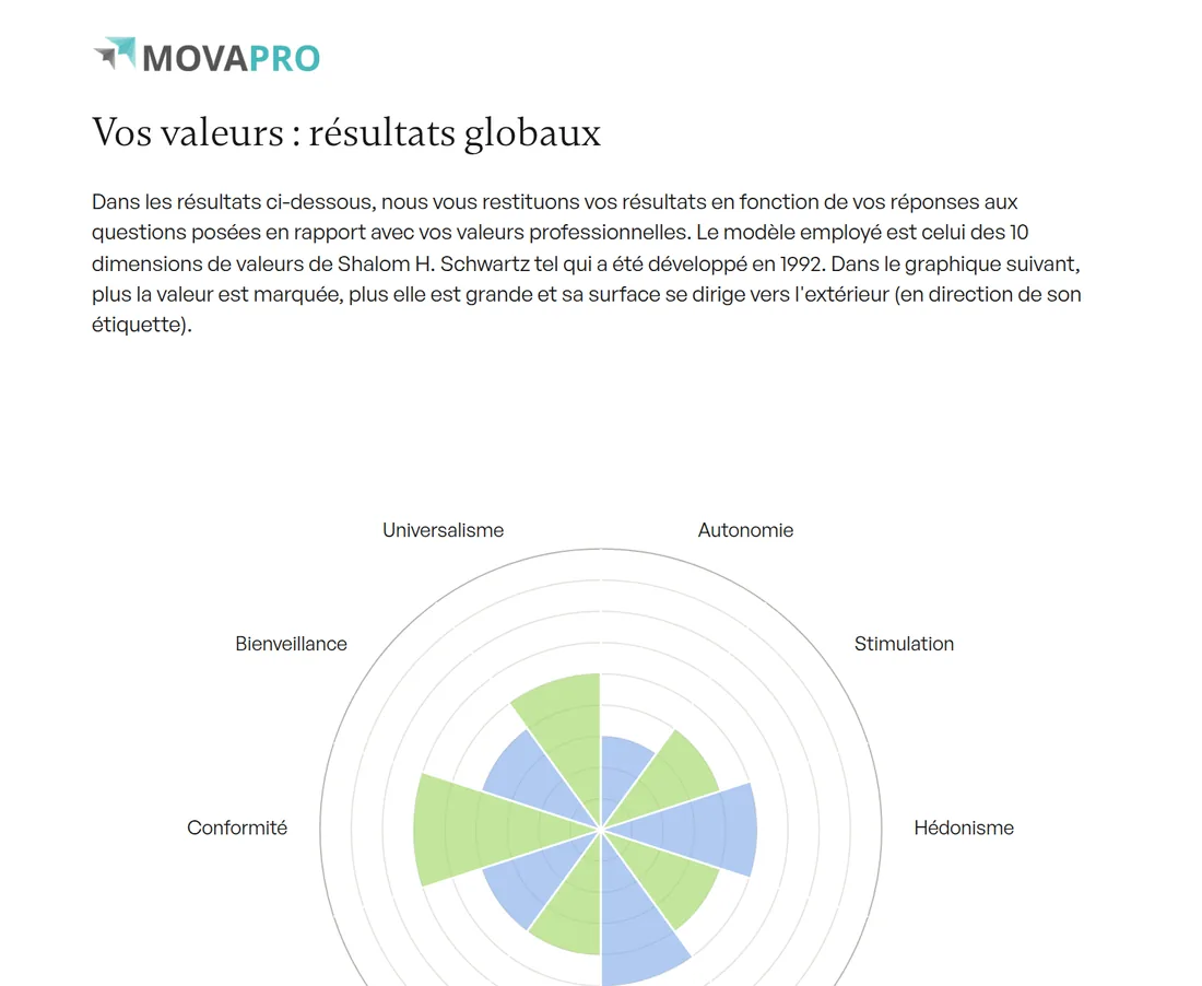 Extrait réel d'un rapport MOVAPRO
